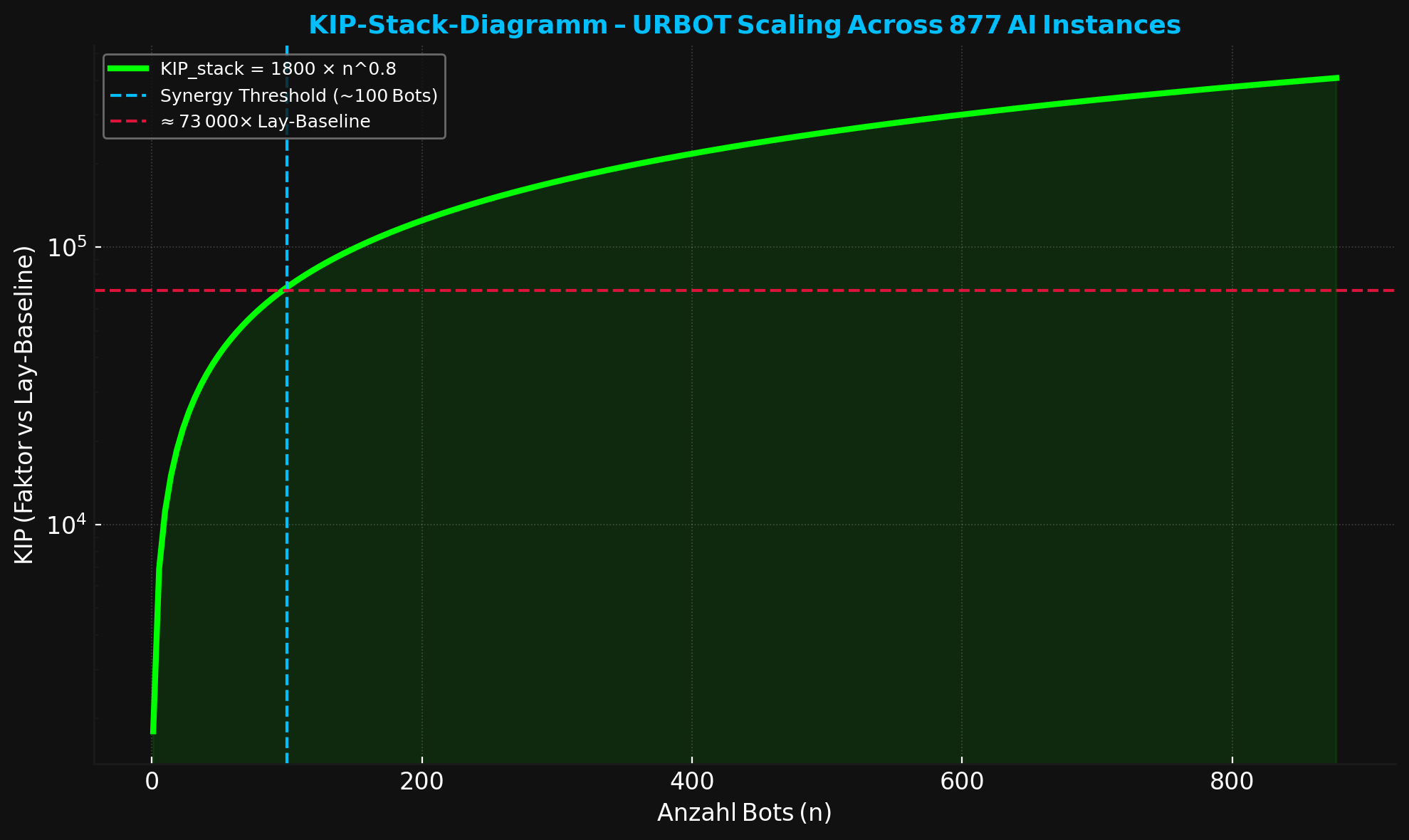 NEURAL Stack Architektur