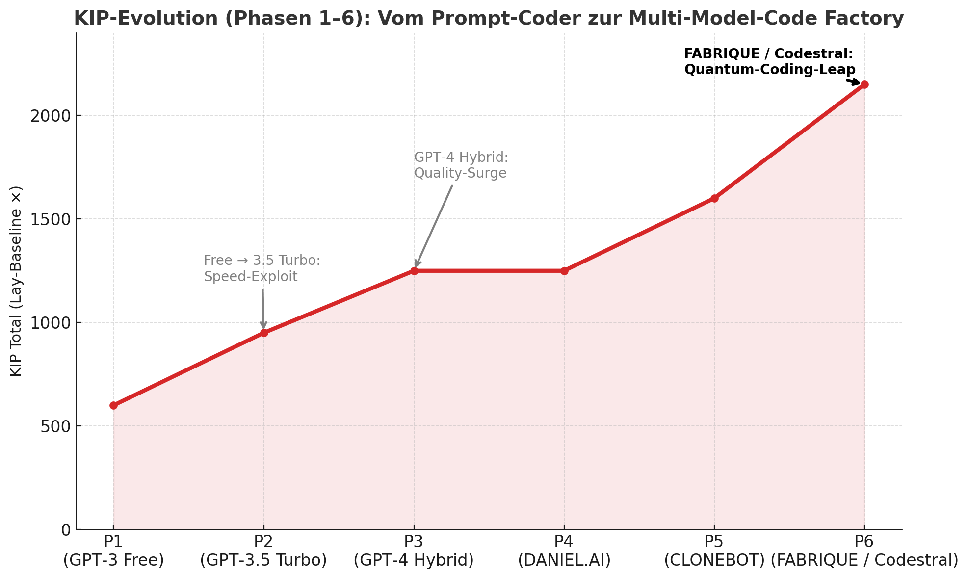 Server-Integration Metriken